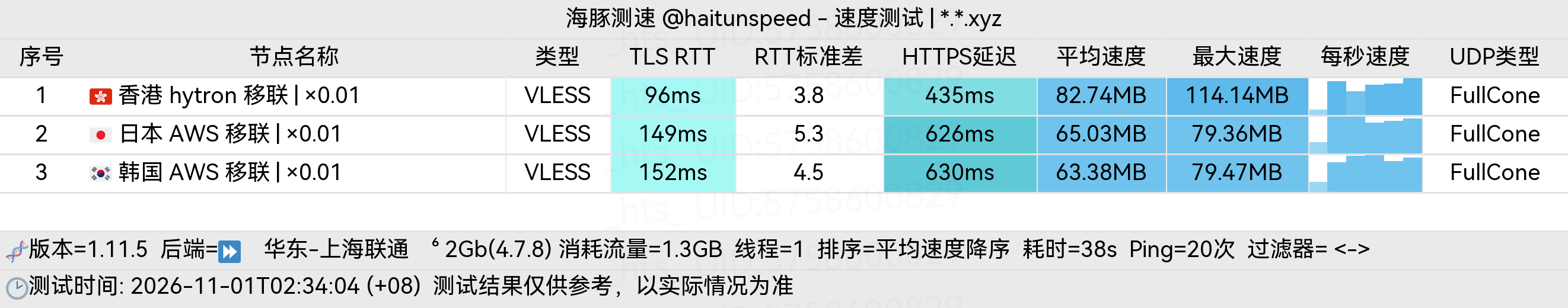 🐬海豚测速|机场评测|后端招募 配图