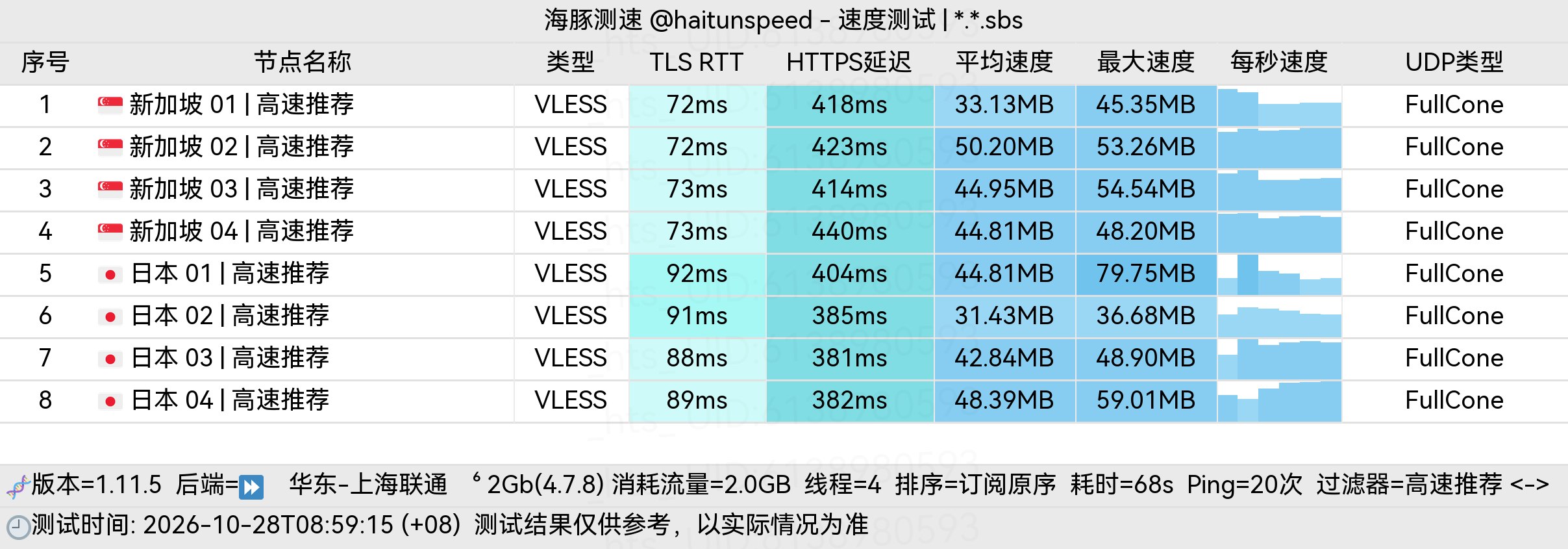 🐬海豚测速|机场评测|后端招募 配图
