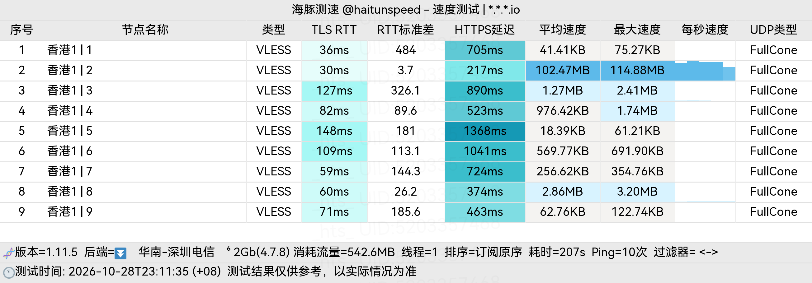 🐬海豚测速|机场评测|后端招募 配图