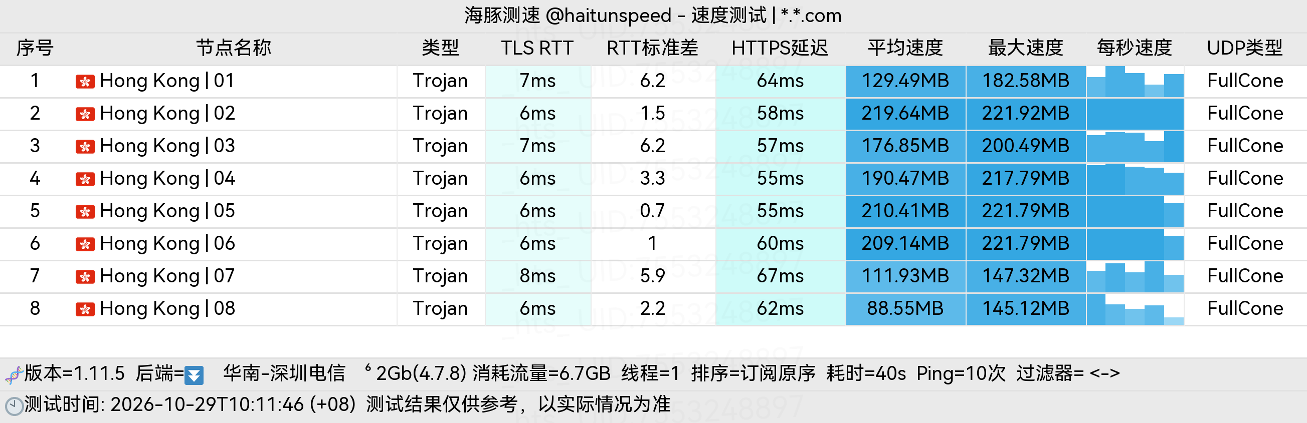 🐬海豚测速|机场评测|后端招募 配图