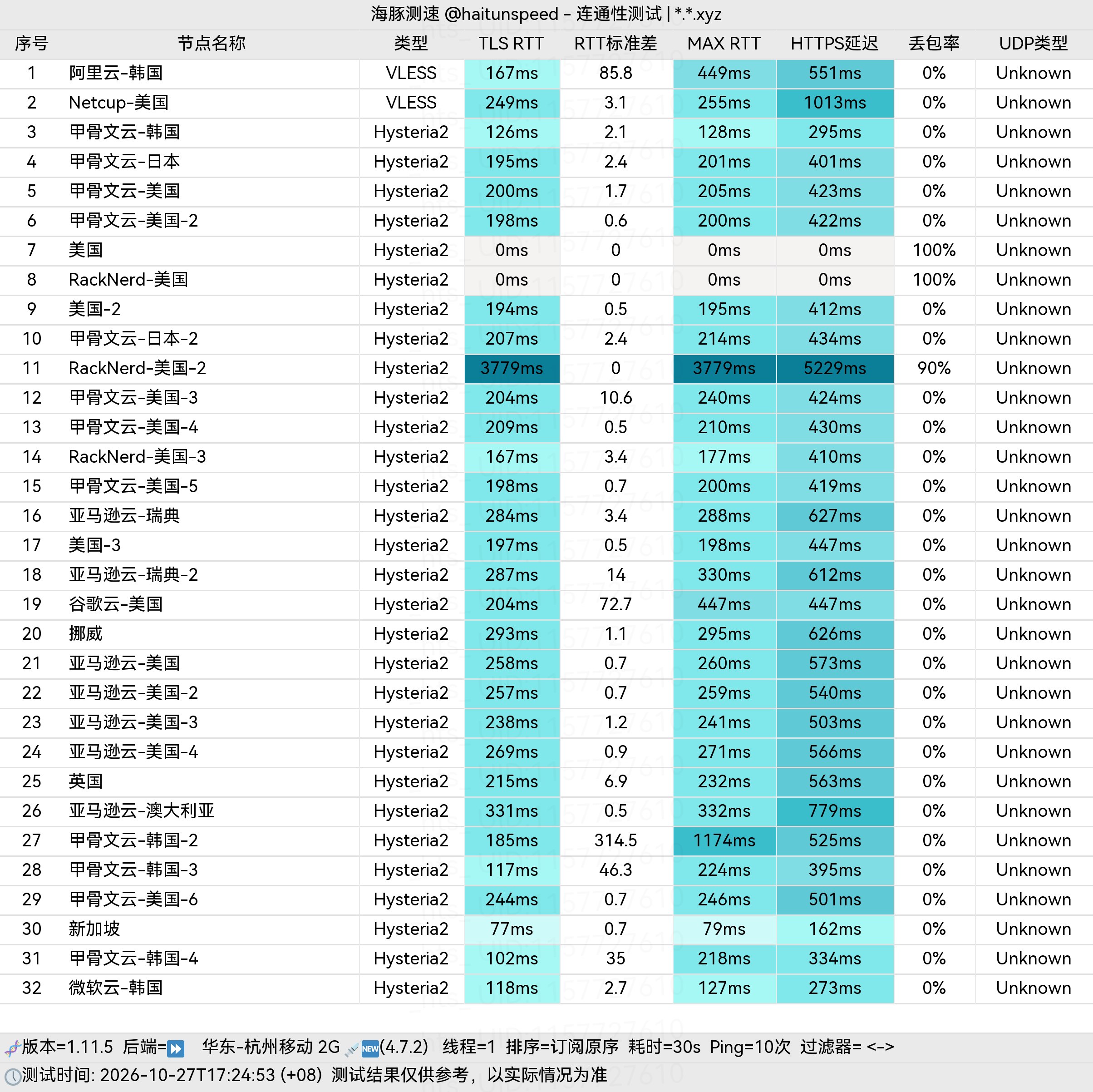 🐬海豚测速|机场评测|后端招募 配图