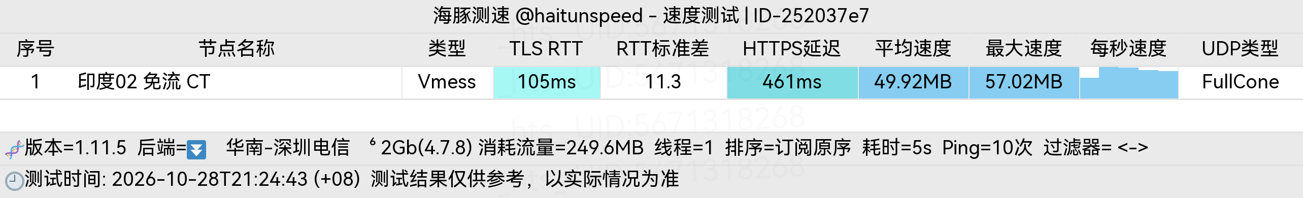 🐬海豚测速|机场评测|后端招募 配图