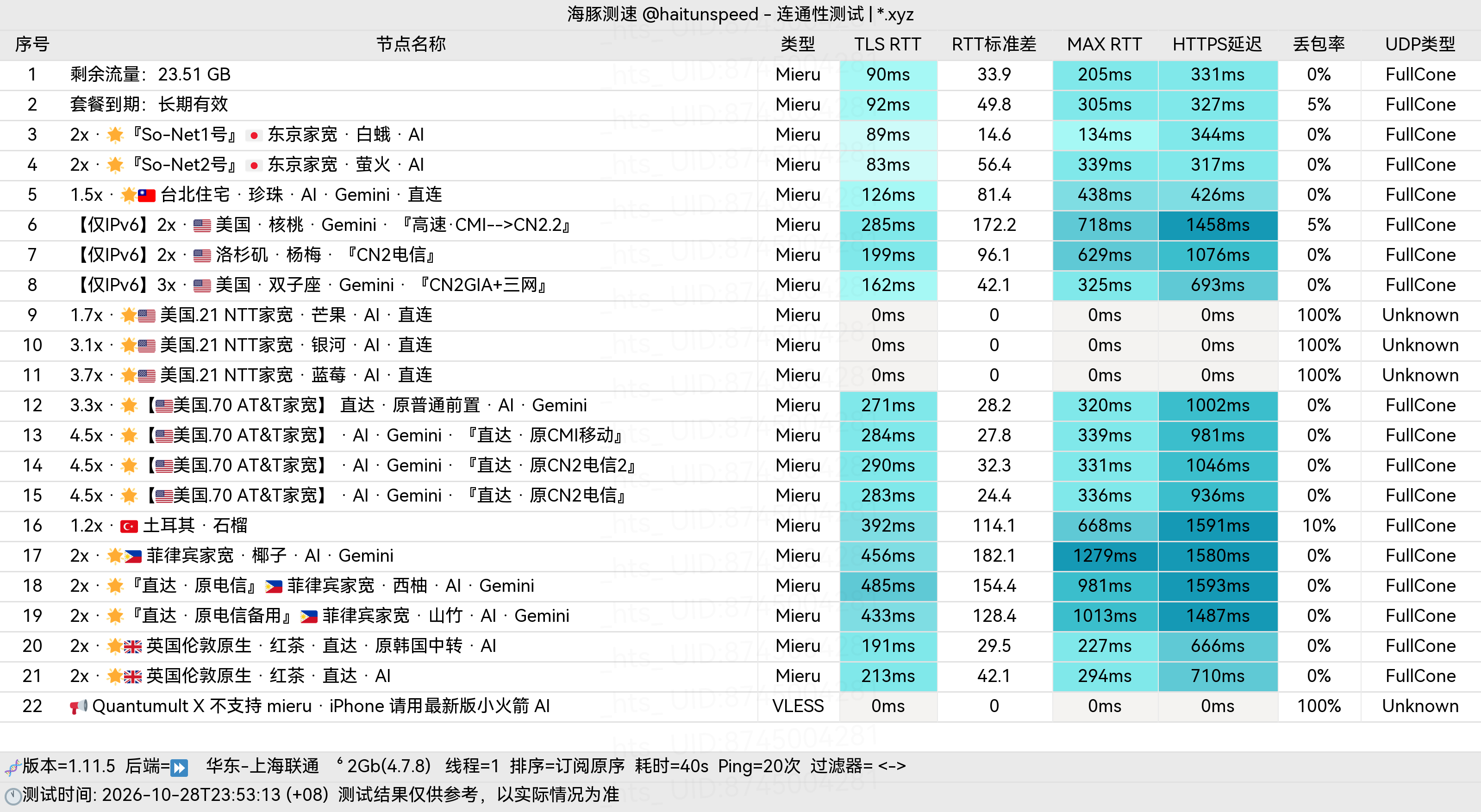 🐬海豚测速|机场评测|后端招募 配图
