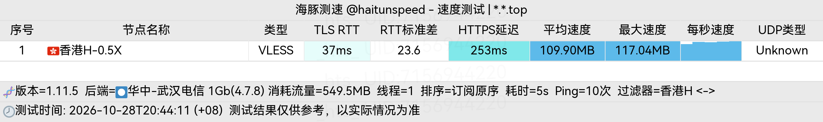 🐬海豚测速|机场评测|后端招募 配图