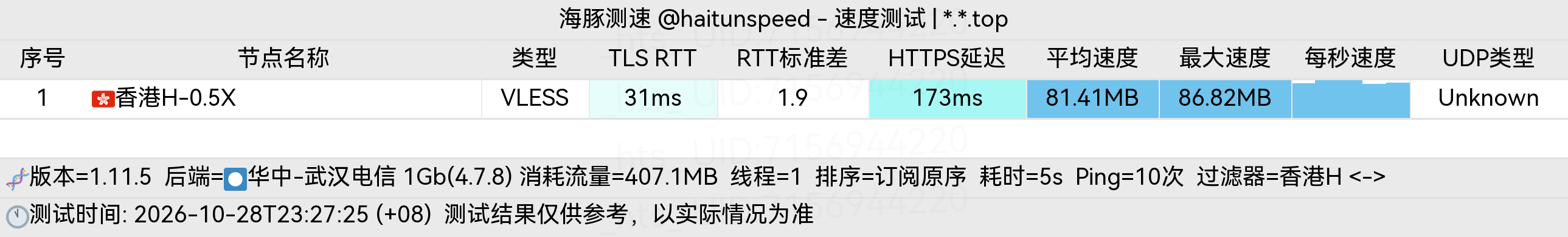 🐬海豚测速|机场评测|后端招募 配图