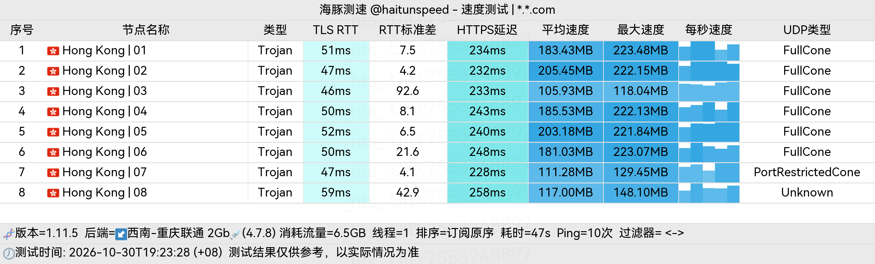 🐬海豚测速|机场评测|后端招募 配图