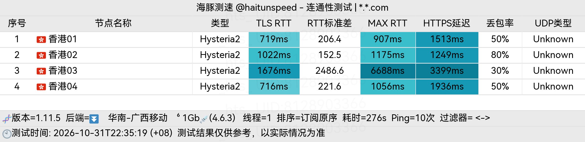 🐬海豚测速|机场评测|后端招募 配图
