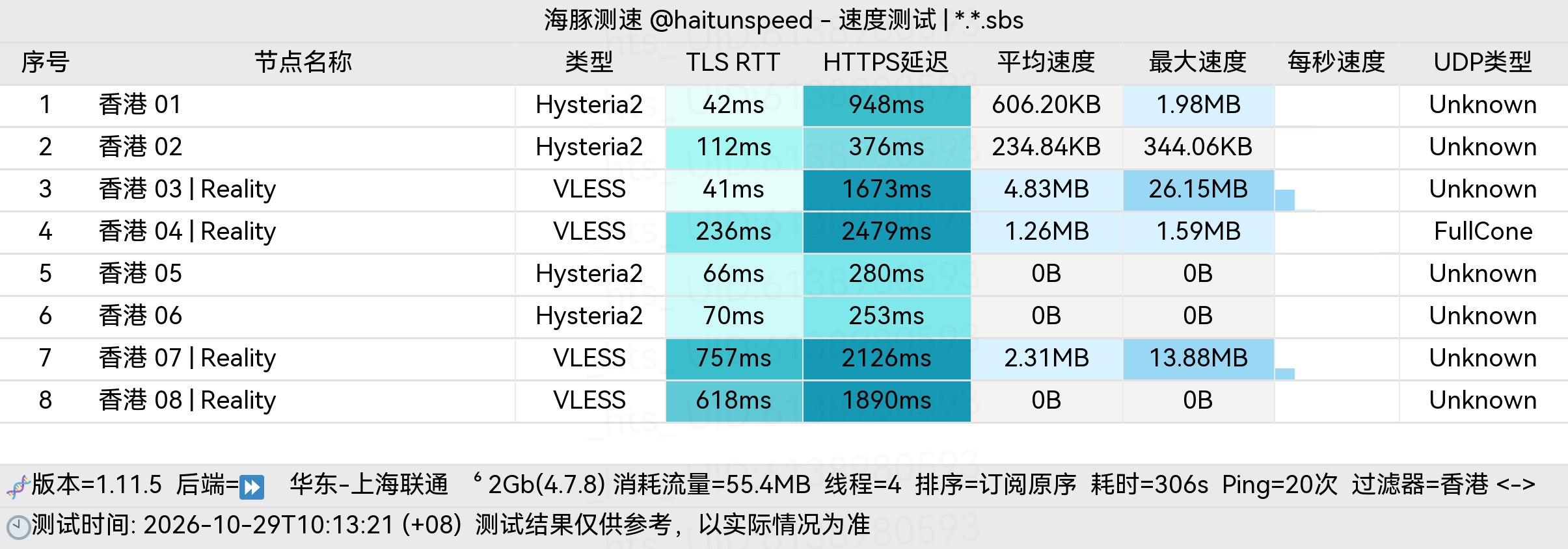 🐬海豚测速|机场评测|后端招募 配图