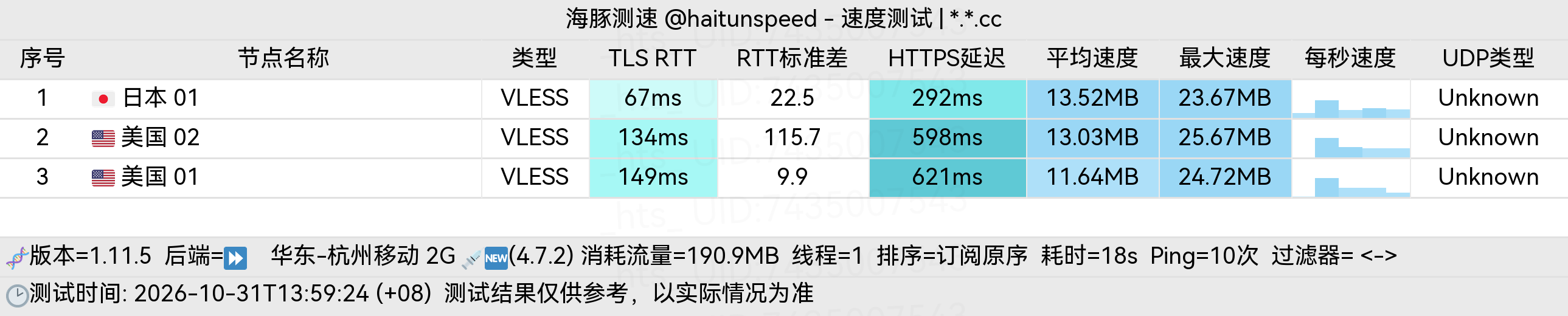 🐬海豚测速|机场评测|后端招募 配图