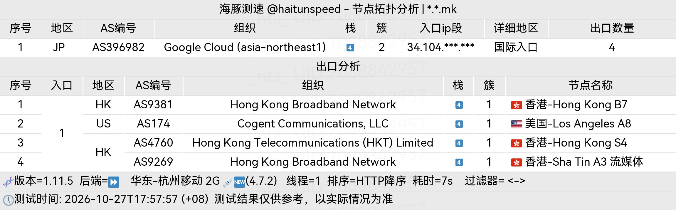 🐬海豚测速|机场评测|后端招募 配图