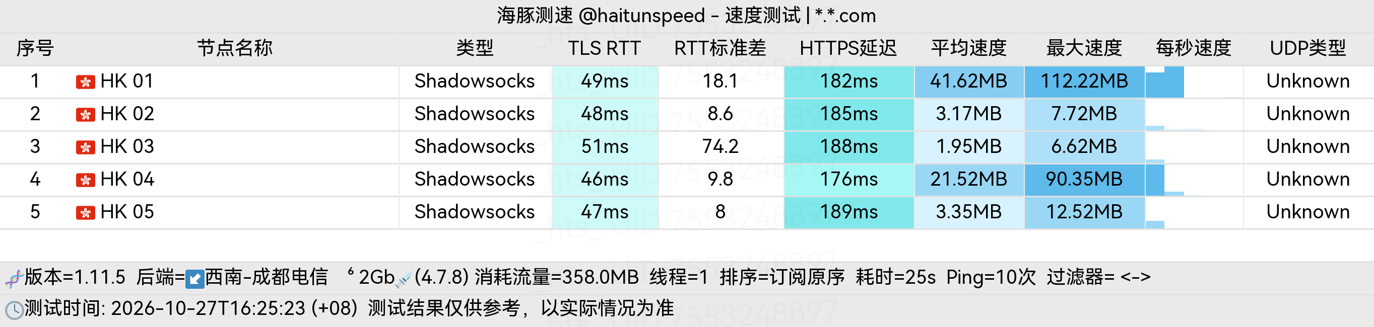 🐬海豚测速|机场评测|后端招募 配图