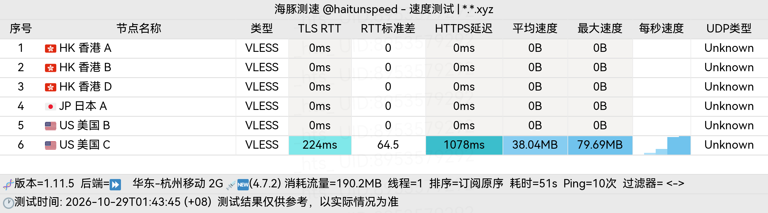 🐬海豚测速|机场评测|后端招募 配图