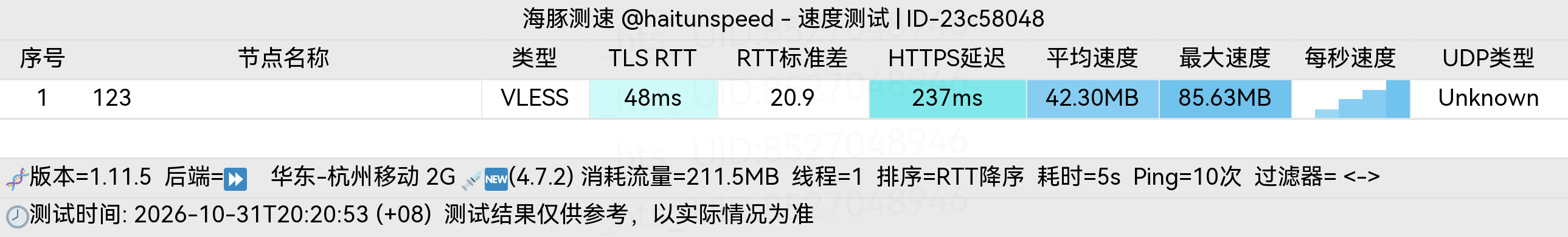 🐬海豚测速|机场评测|后端招募 配图