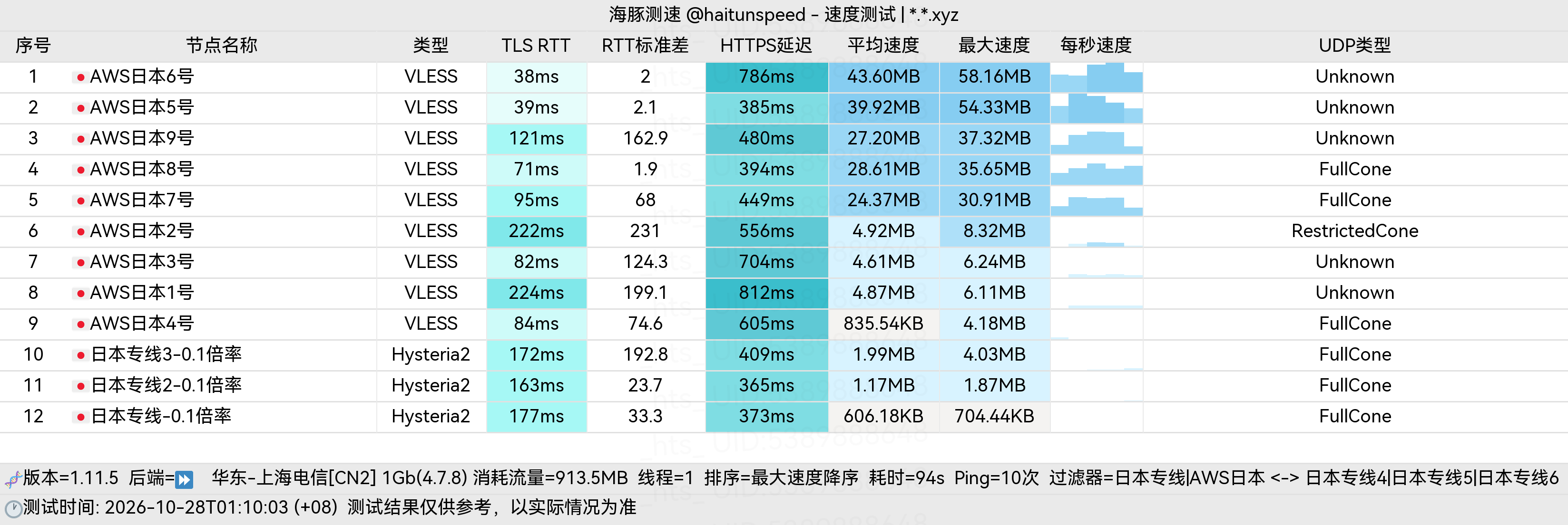 🐬海豚测速|机场评测|后端招募 配图
