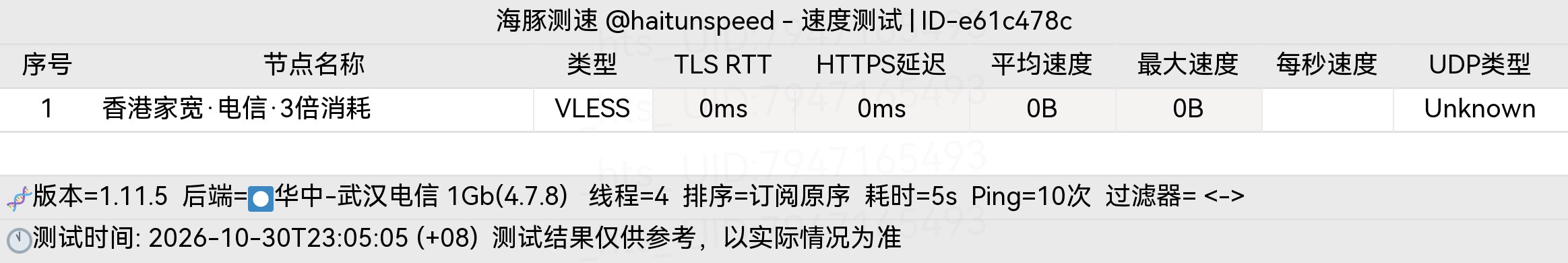 🐬海豚测速|机场评测|后端招募 配图