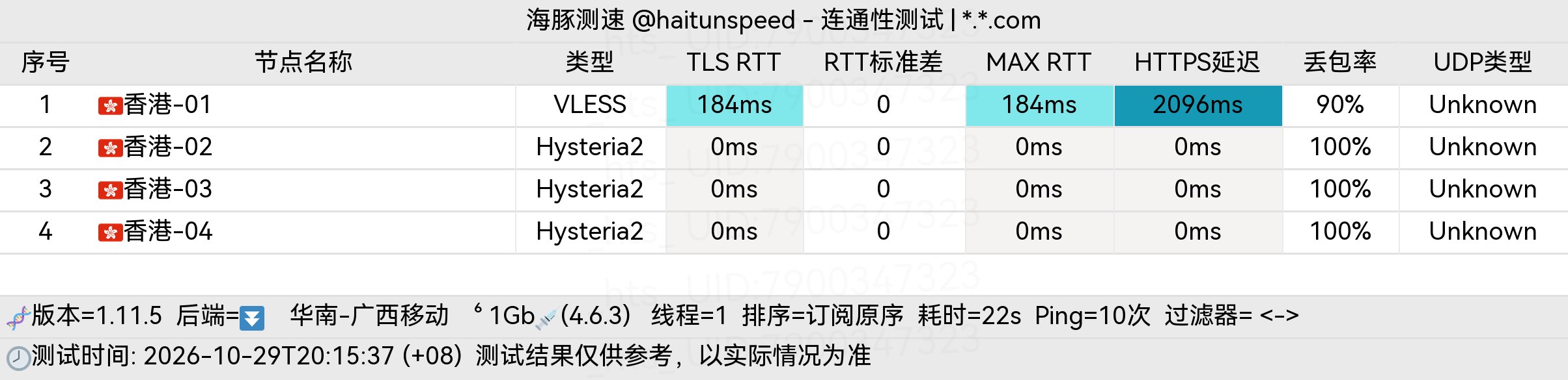 🐬海豚测速|机场评测|后端招募 配图