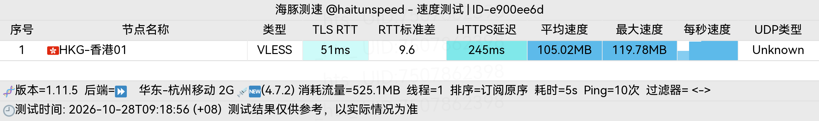 🐬海豚测速|机场评测|后端招募 配图