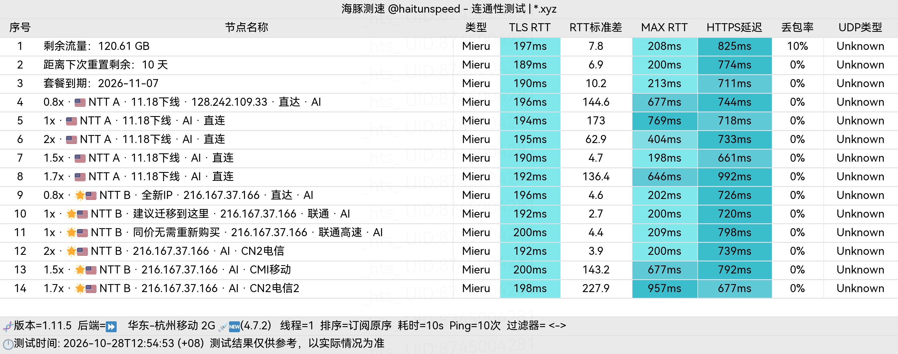 🐬海豚测速|机场评测|后端招募 配图