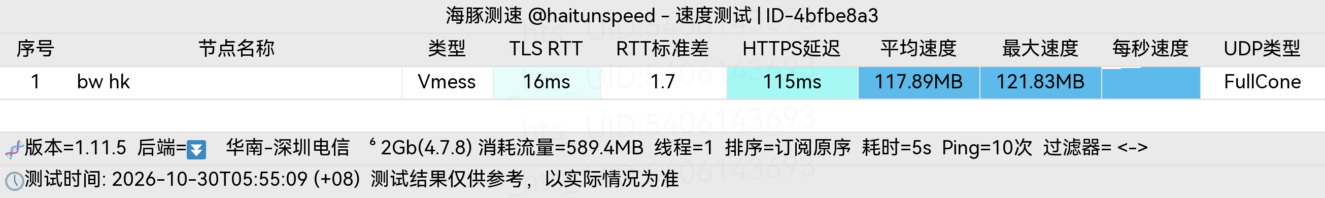 🐬海豚测速|机场评测|后端招募 配图