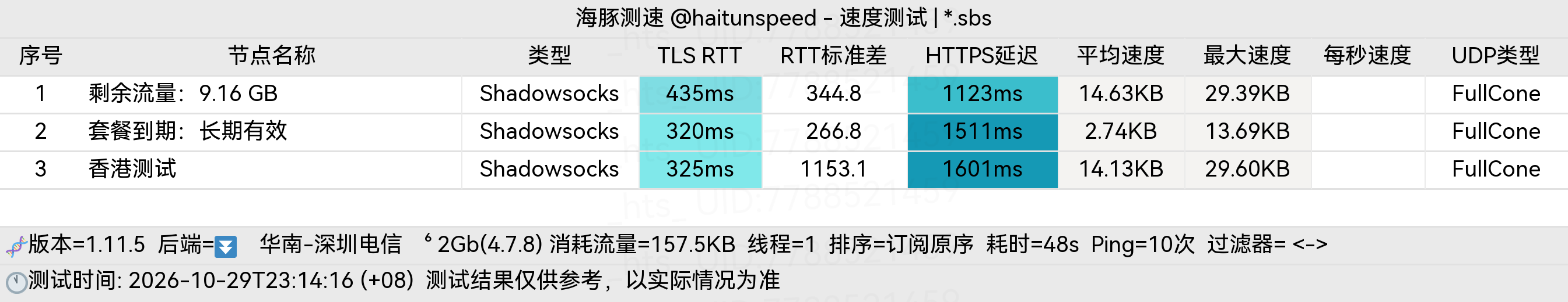 🐬海豚测速|机场评测|后端招募 配图