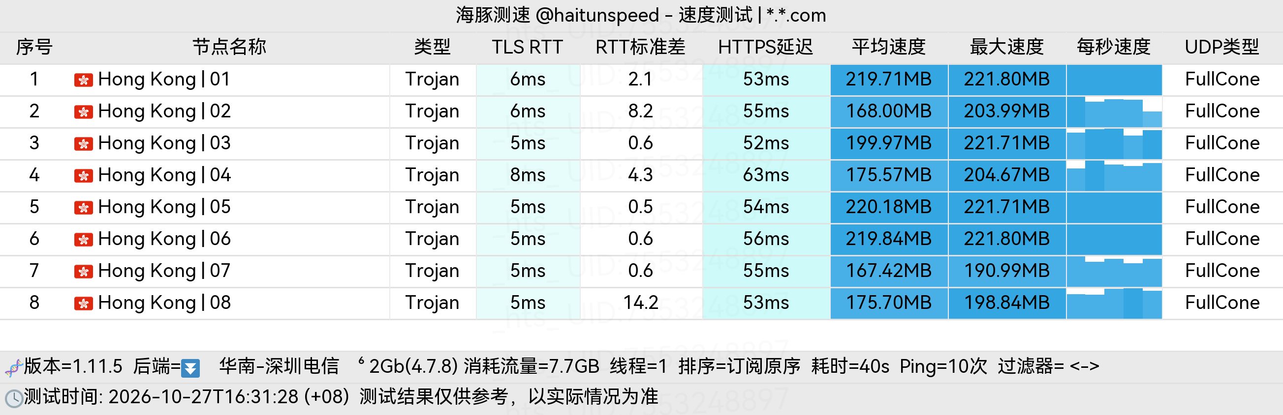 🐬海豚测速|机场评测|后端招募 配图