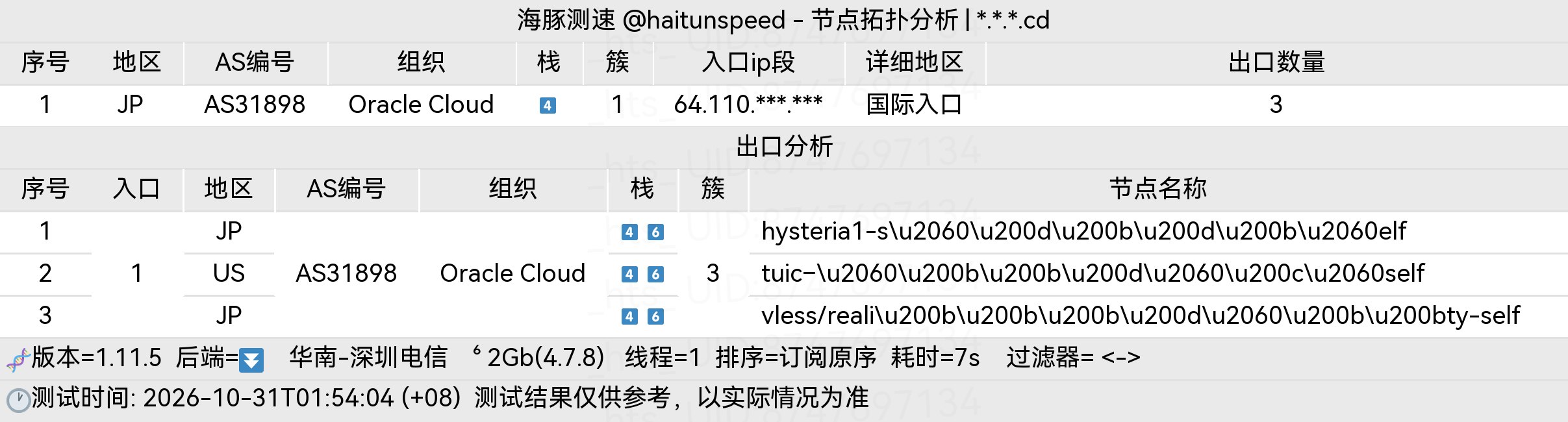 🐬海豚测速|机场评测|后端招募 配图