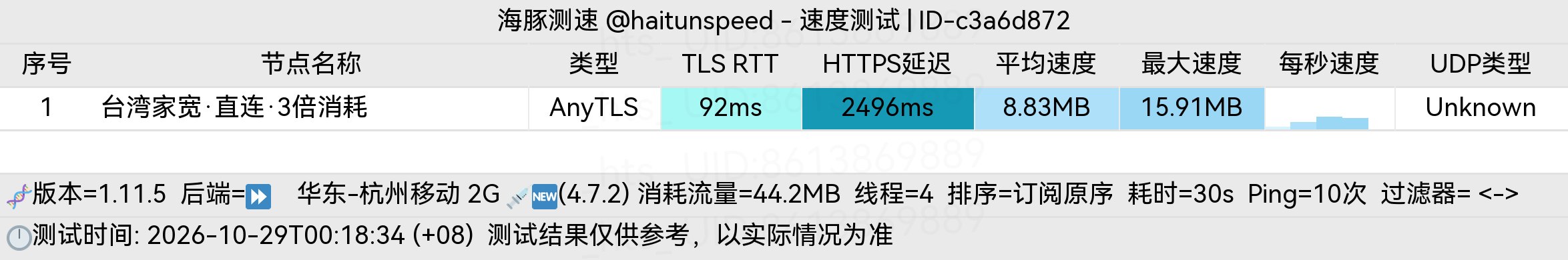 🐬海豚测速|机场评测|后端招募 配图