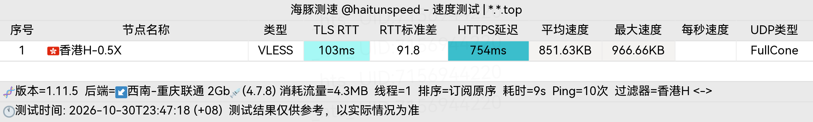 🐬海豚测速|机场评测|后端招募 配图