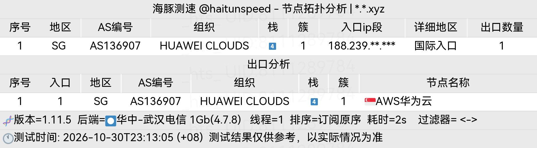 🐬海豚测速|机场评测|后端招募 配图