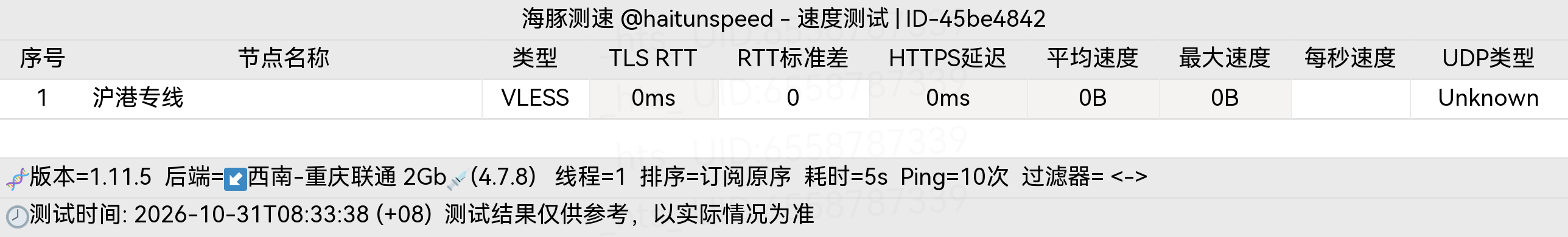 🐬海豚测速|机场评测|后端招募 配图