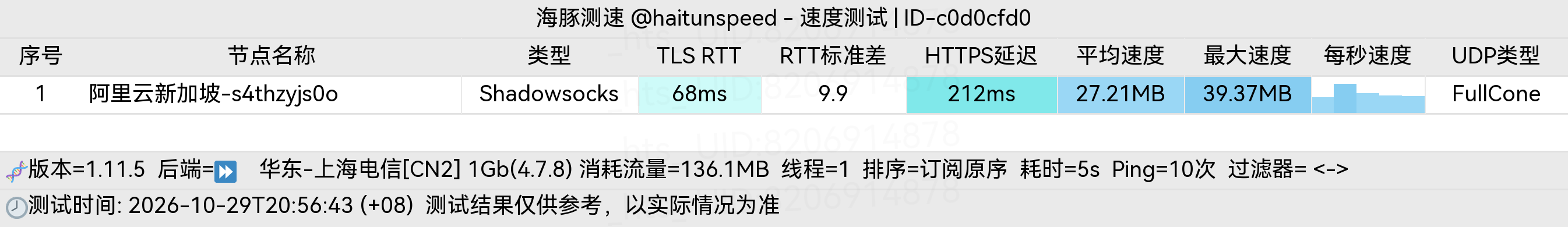 🐬海豚测速|机场评测|后端招募 配图