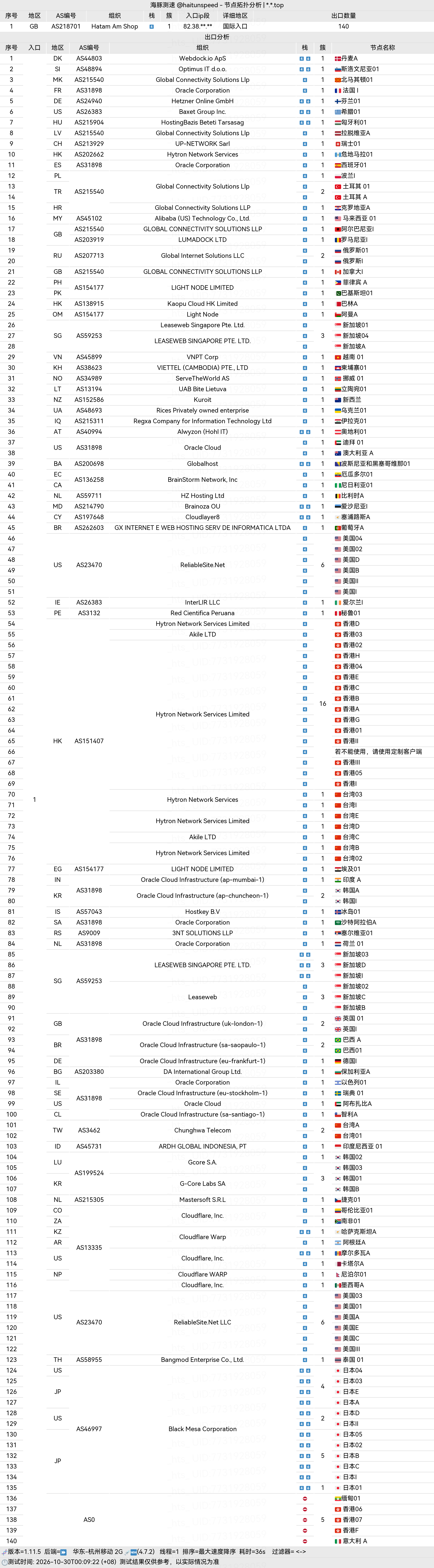 🐬海豚测速|机场评测|后端招募 配图