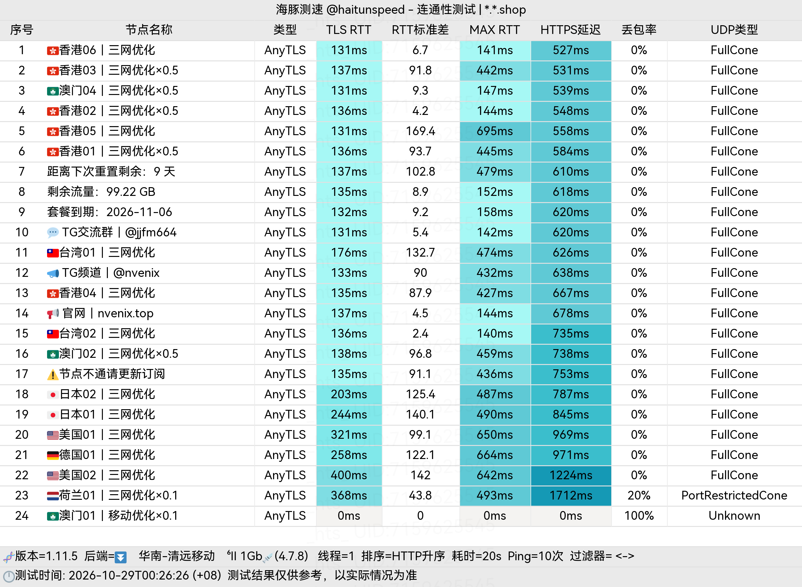 🐬海豚测速|机场评测|后端招募 配图