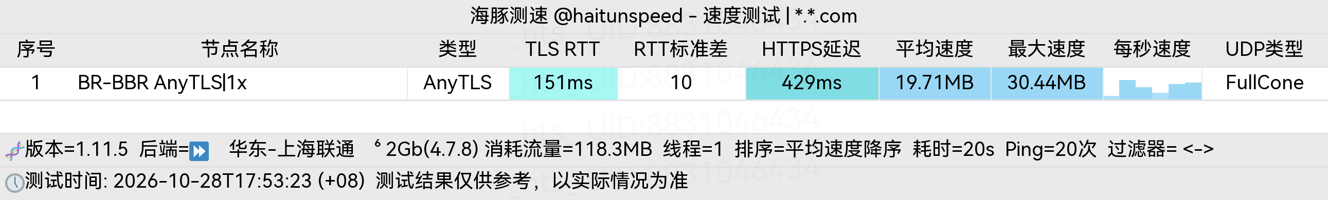 🐬海豚测速|机场评测|后端招募 配图