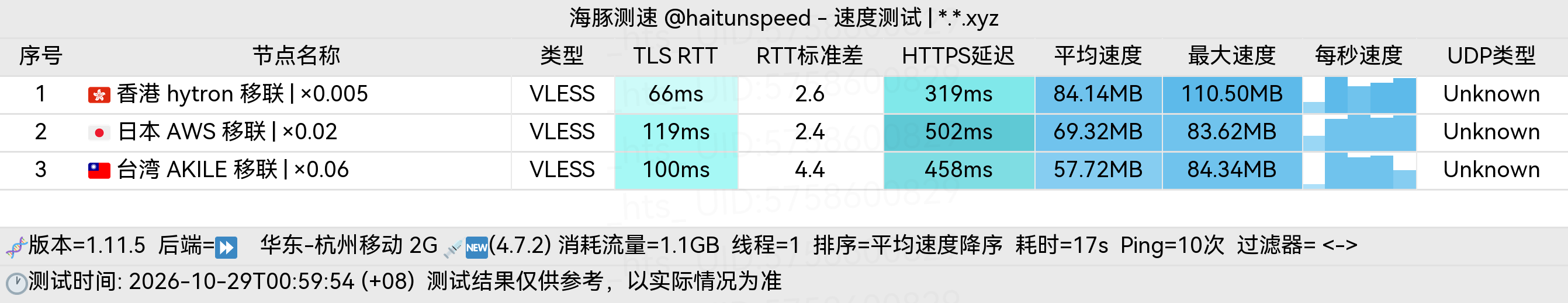 🐬海豚测速|机场评测|后端招募 配图