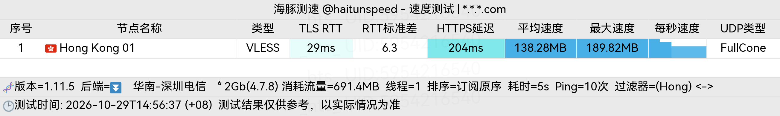 🐬海豚测速|机场评测|后端招募 配图