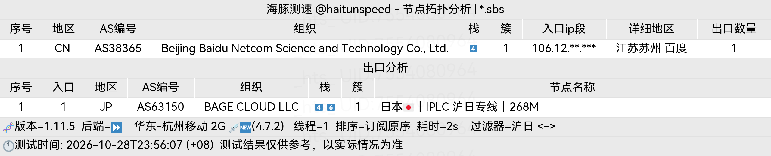 🐬海豚测速|机场评测|后端招募 配图