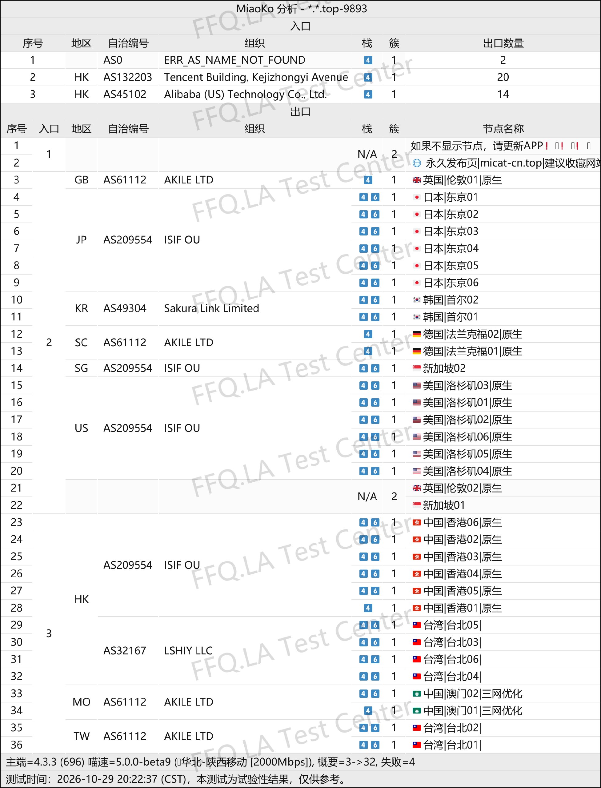 翻翻墙 | 机场评测 配图