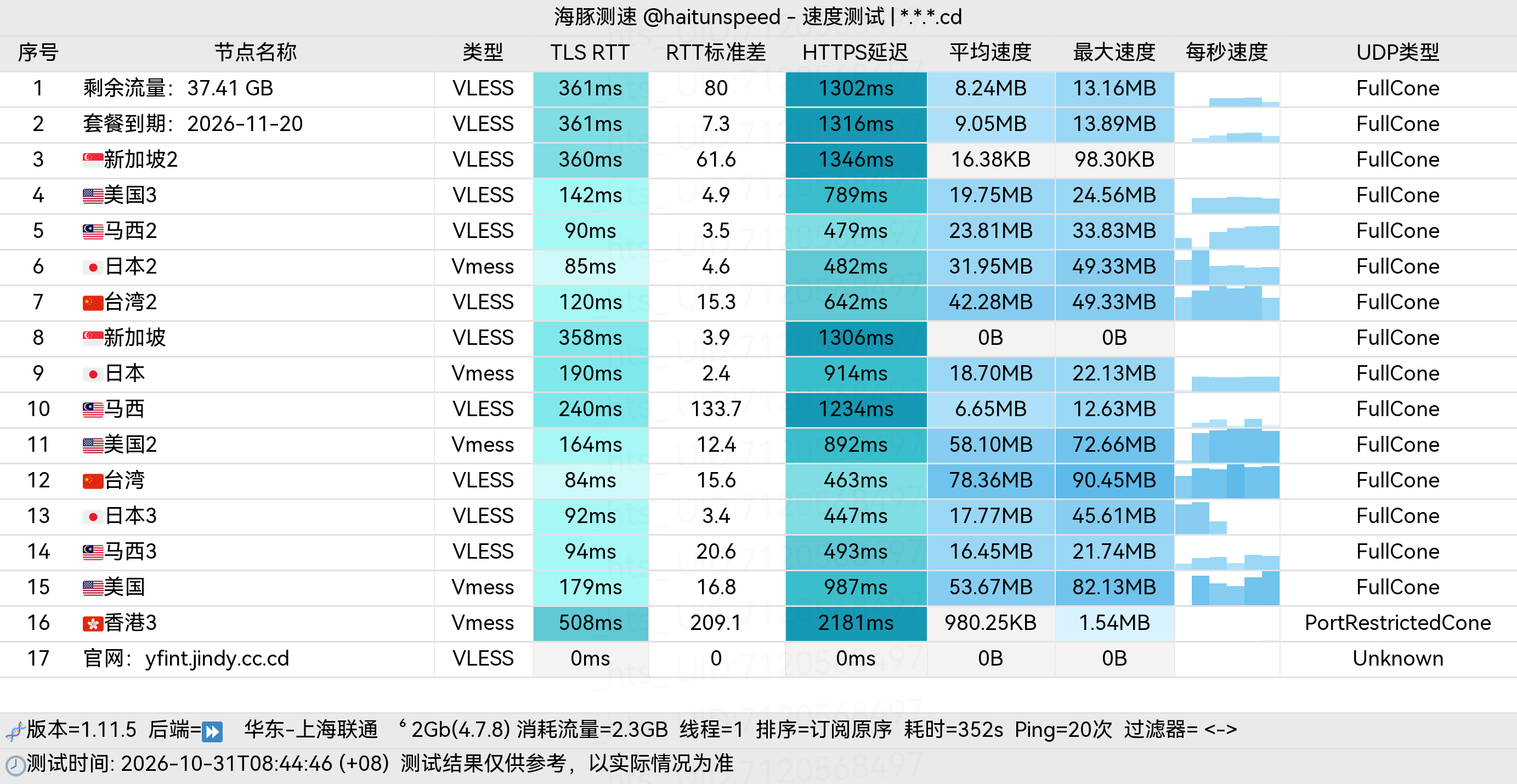 🐬海豚测速|机场评测|后端招募 配图