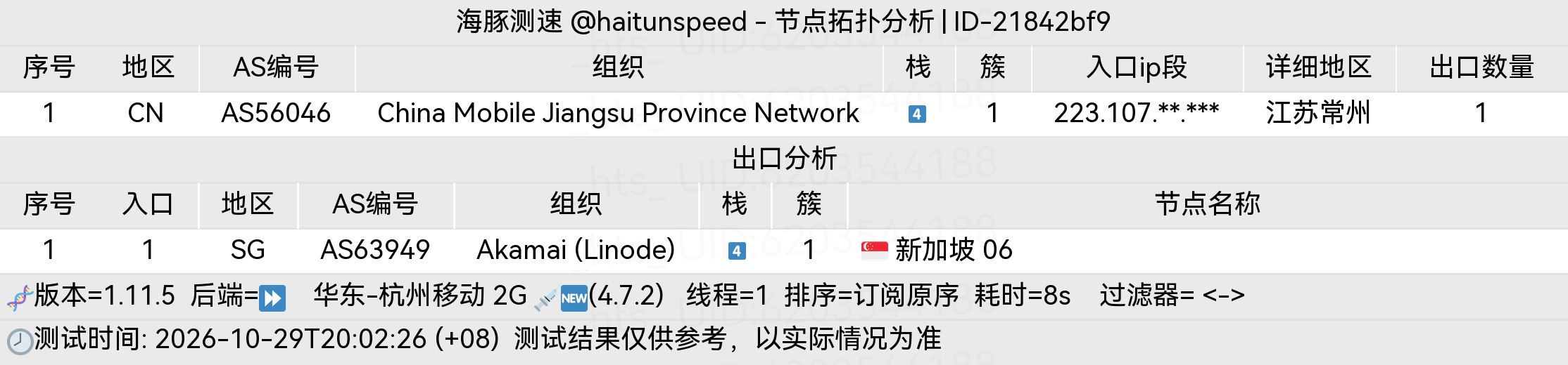 🐬海豚测速|机场评测|后端招募 配图