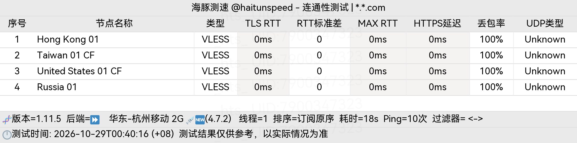 🐬海豚测速|机场评测|后端招募 配图