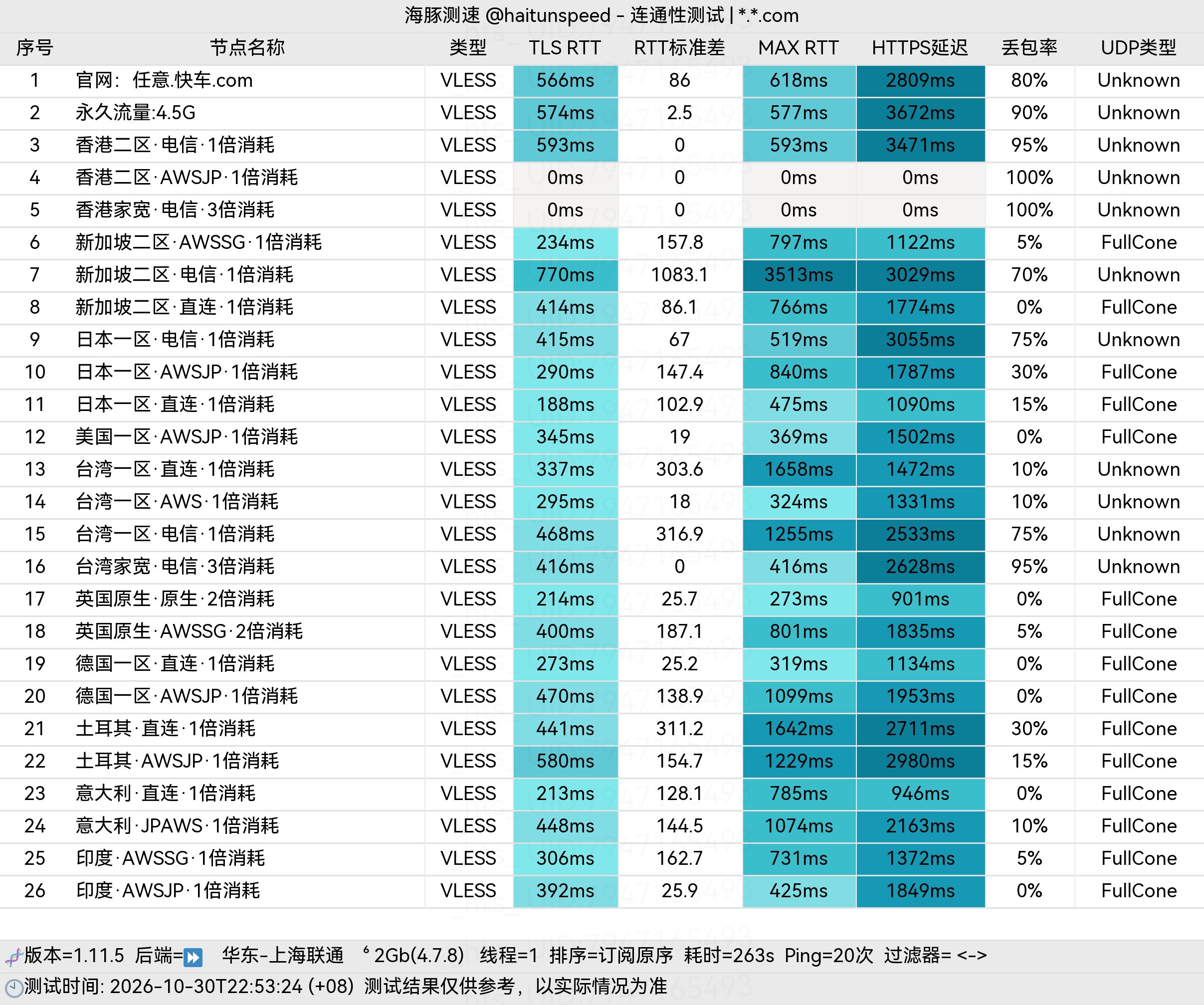 🐬海豚测速|机场评测|后端招募 配图