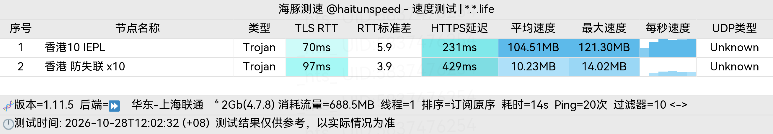 🐬海豚测速|机场评测|后端招募 配图