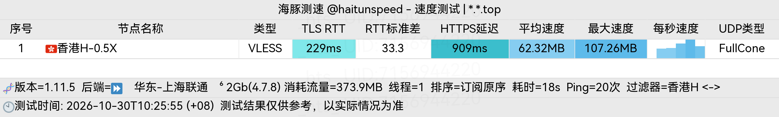 🐬海豚测速|机场评测|后端招募 配图