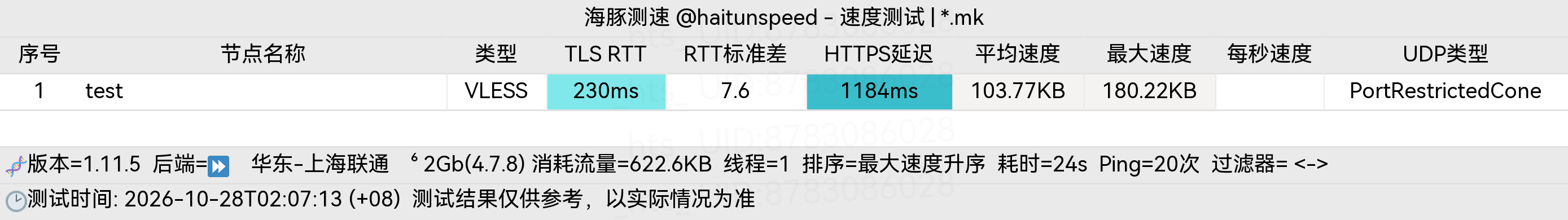 🐬海豚测速|机场评测|后端招募 配图