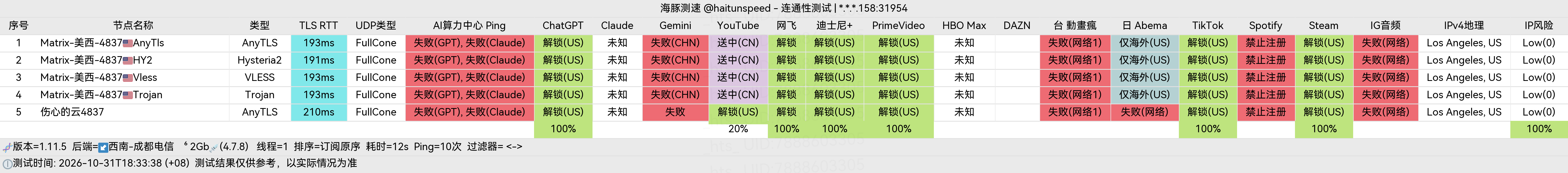 🐬海豚测速|机场评测|后端招募 配图