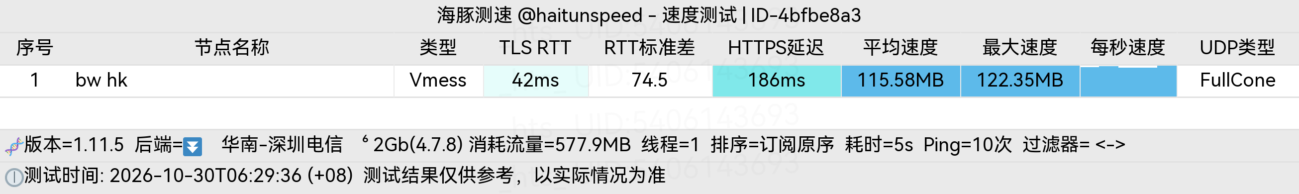 🐬海豚测速|机场评测|后端招募 配图