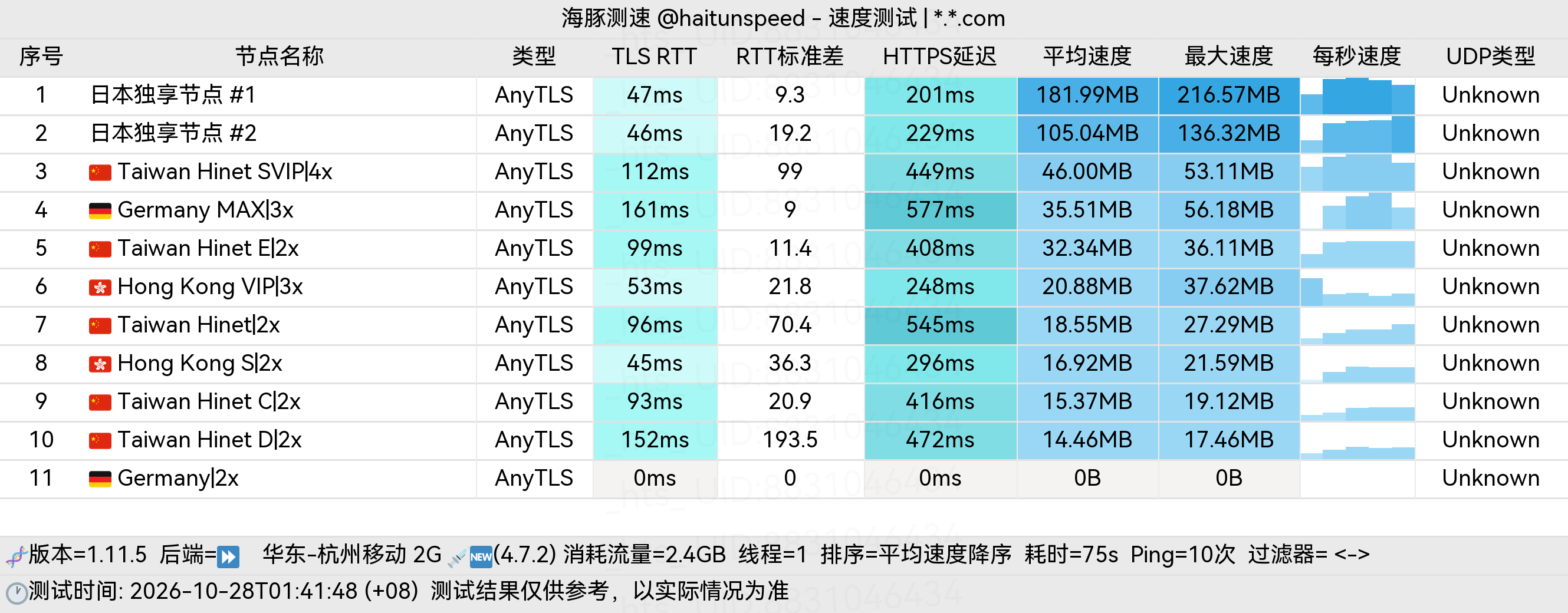 🐬海豚测速|机场评测|后端招募 配图