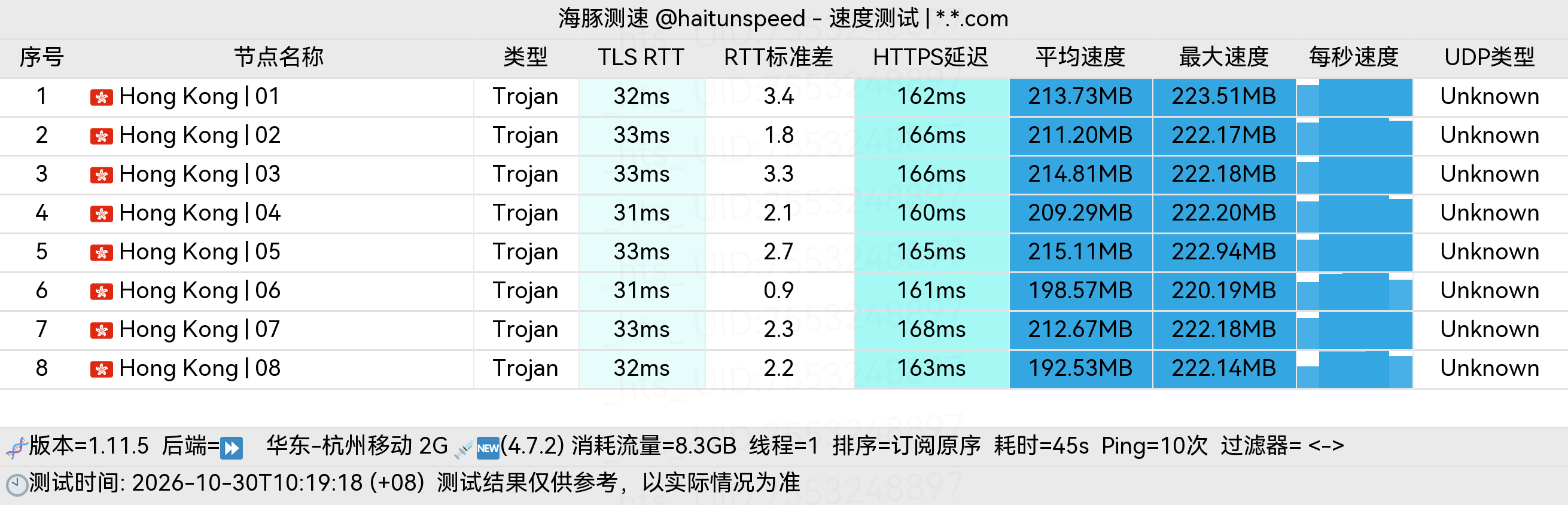 🐬海豚测速|机场评测|后端招募 配图