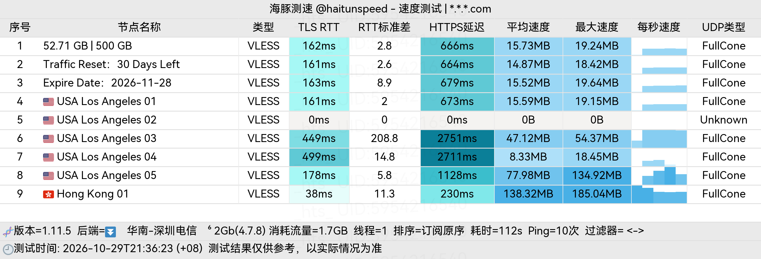 🐬海豚测速|机场评测|后端招募 配图